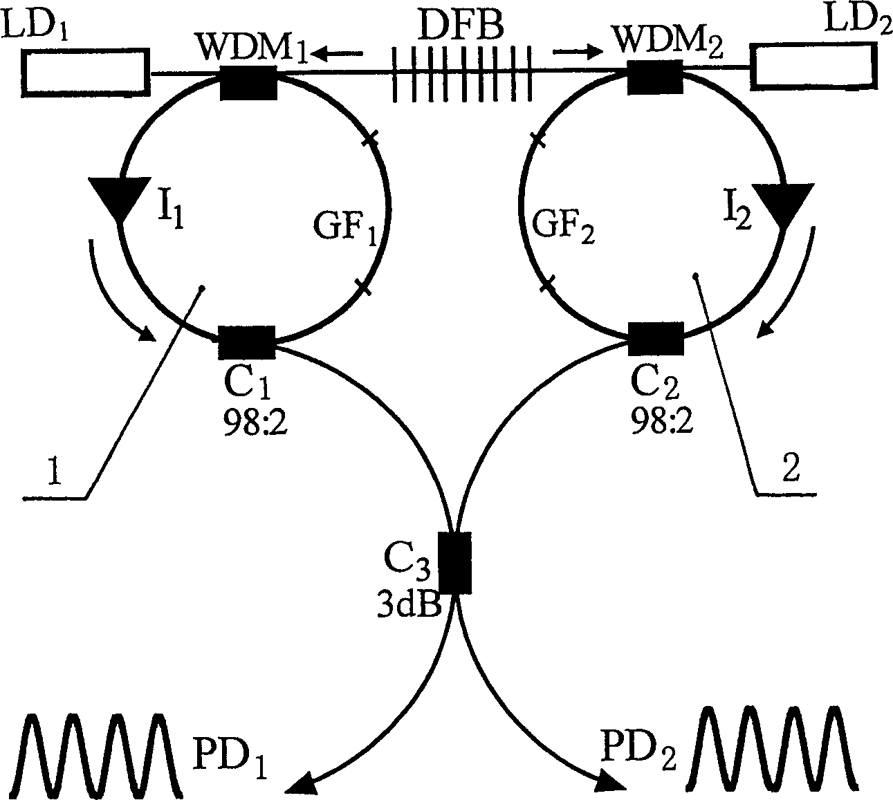 Self-injection locking fibre-optical laser circulator