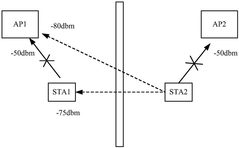 Wireless local area network communication device and wireless local area network communication method