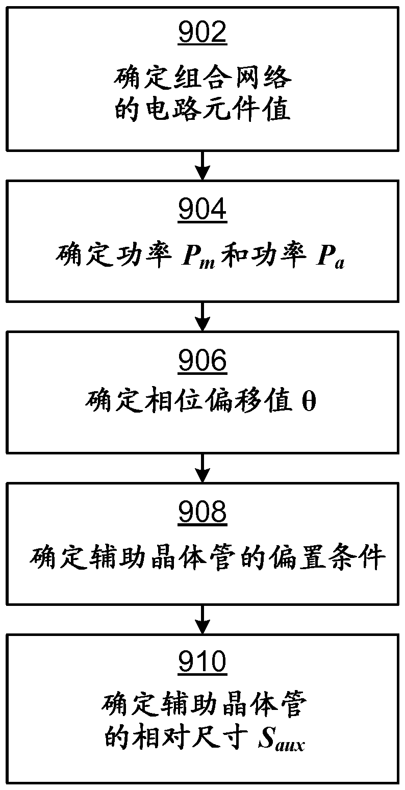 Class-b/c doherty power amplifier