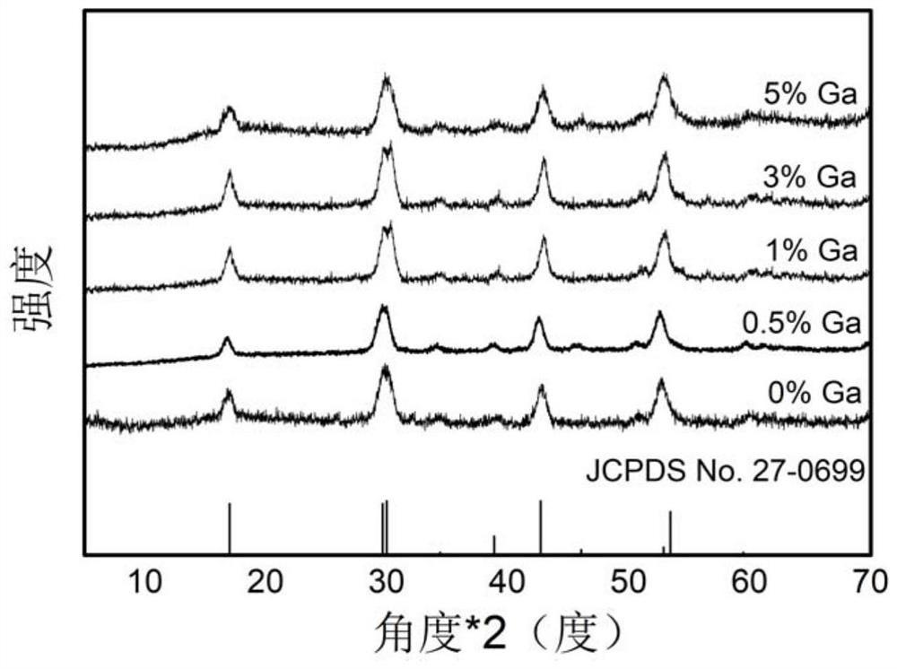 Method for improving near-infrared emission intensity of up-conversion material