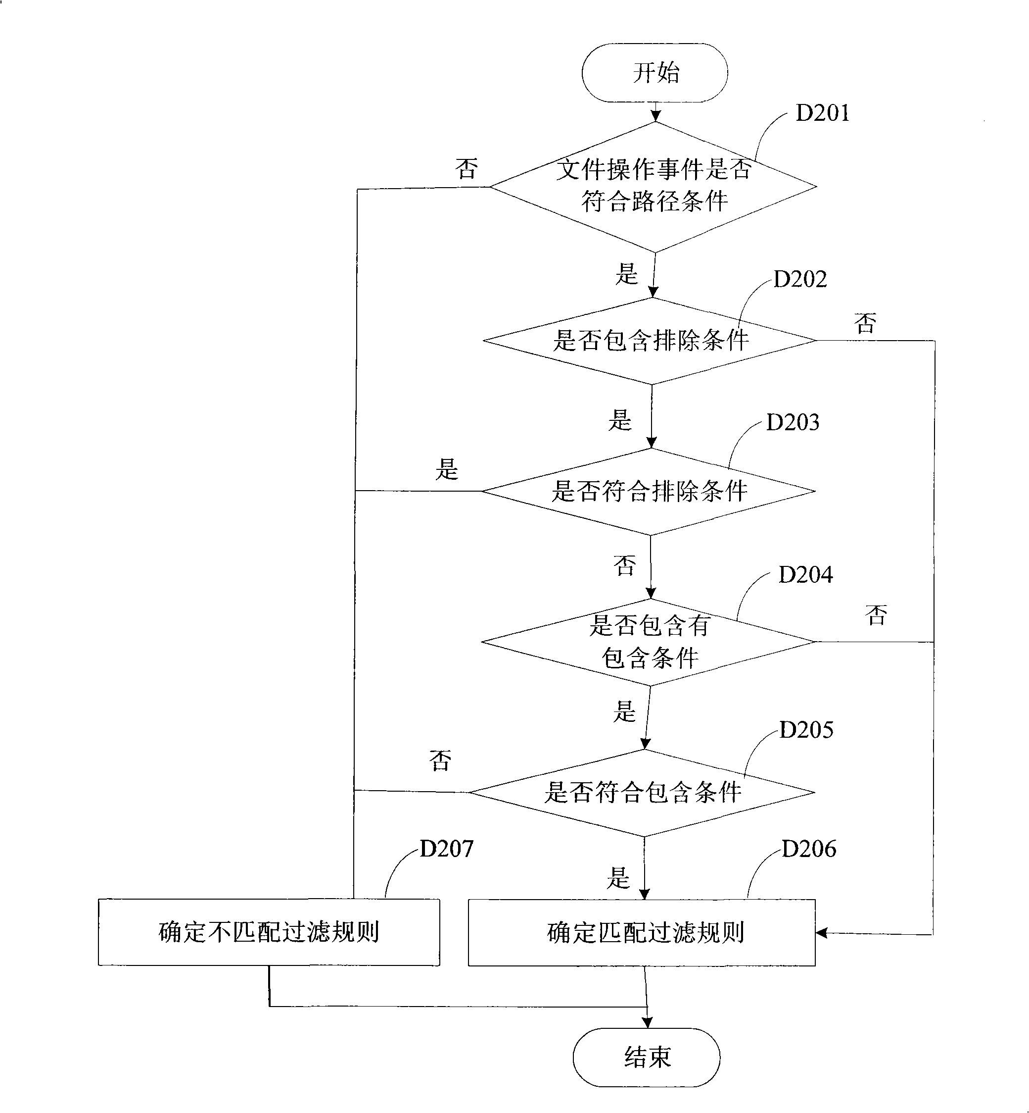 File back-up system and method of computer system