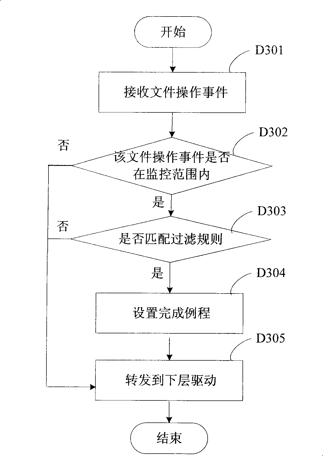 File back-up system and method of computer system