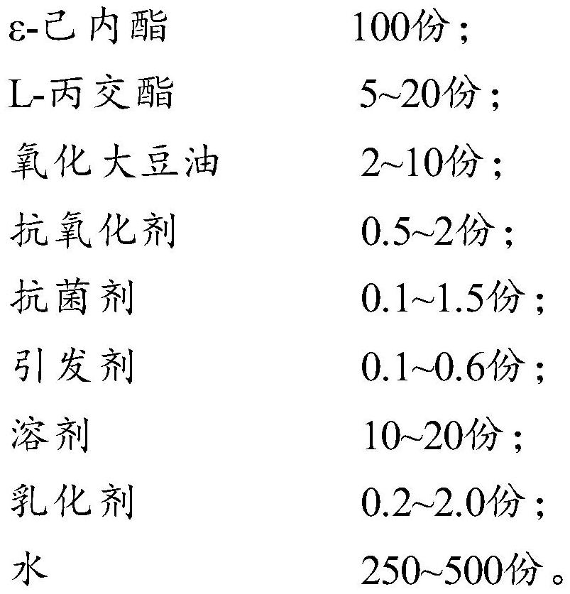 High-barrier antibacterial polycaprolactone emulsion as well as preparation method and application thereof