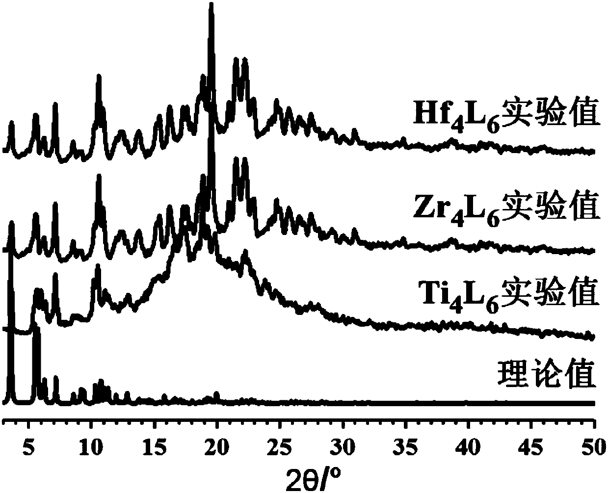 Synthesis method of M4L6 (M=Ti, Zr, Hf) molecular cage with coordination assembly function