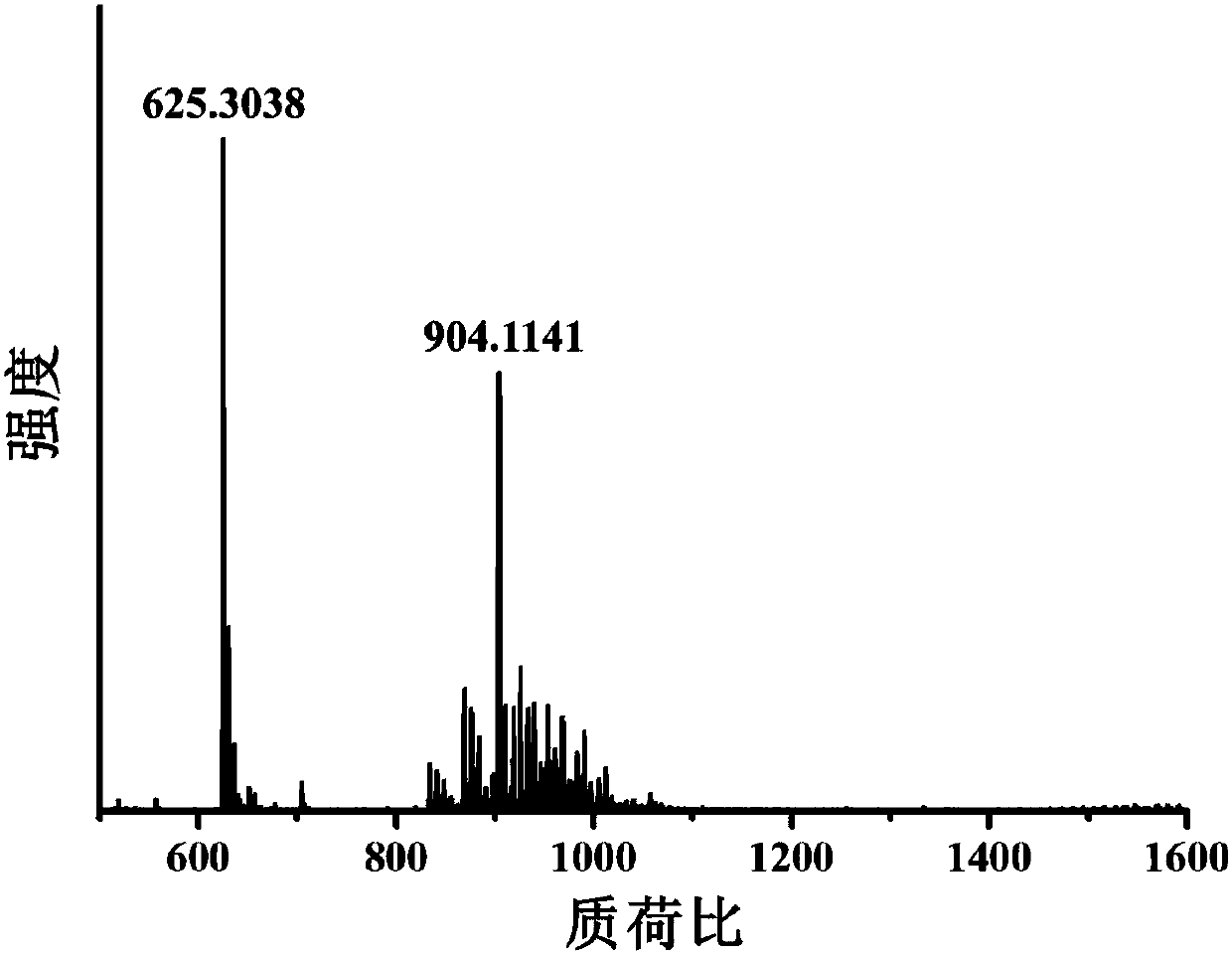 Synthesis method of M4L6 (M=Ti, Zr, Hf) molecular cage with coordination assembly function