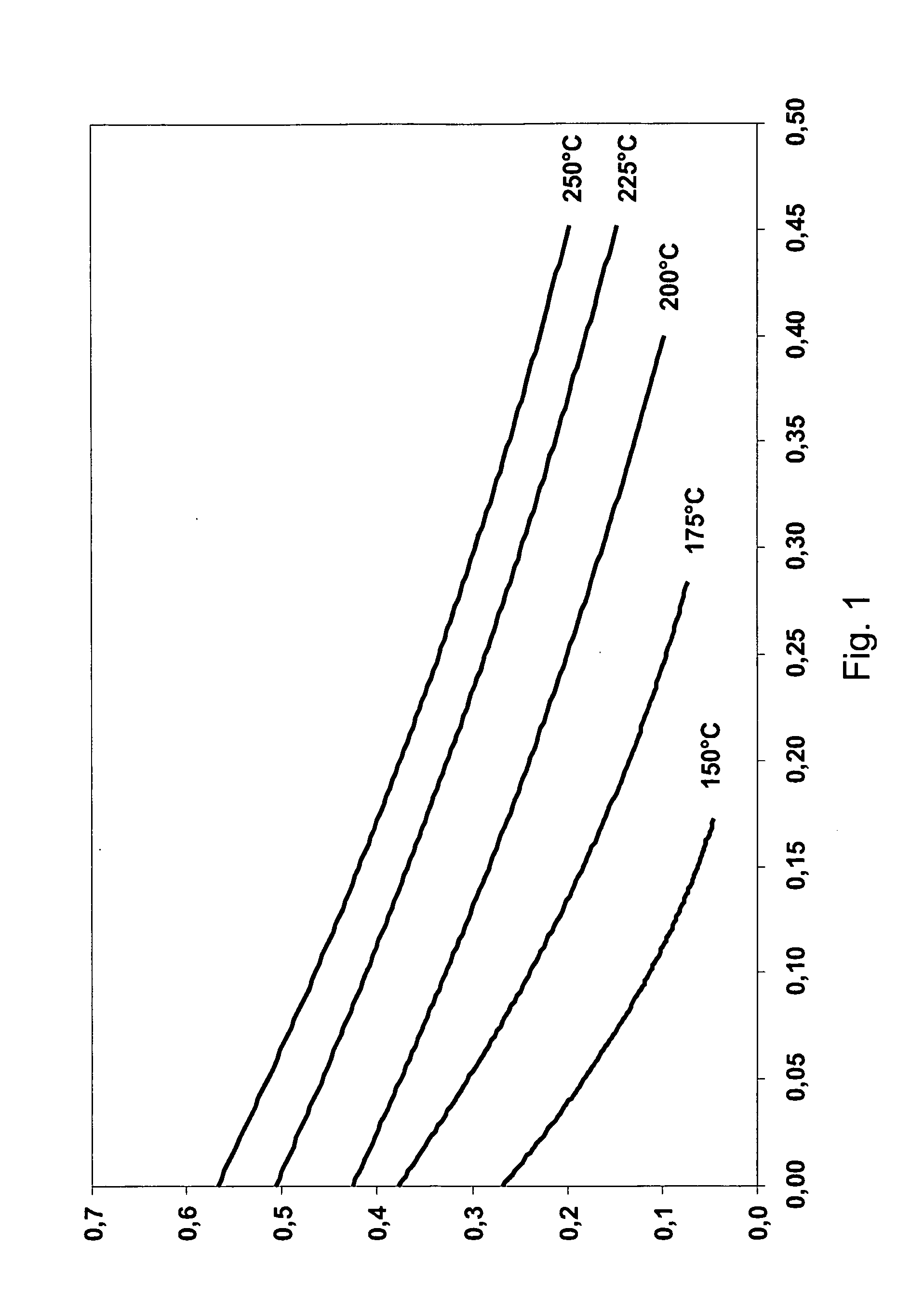 Method of operating a direct dme fuel cell system
