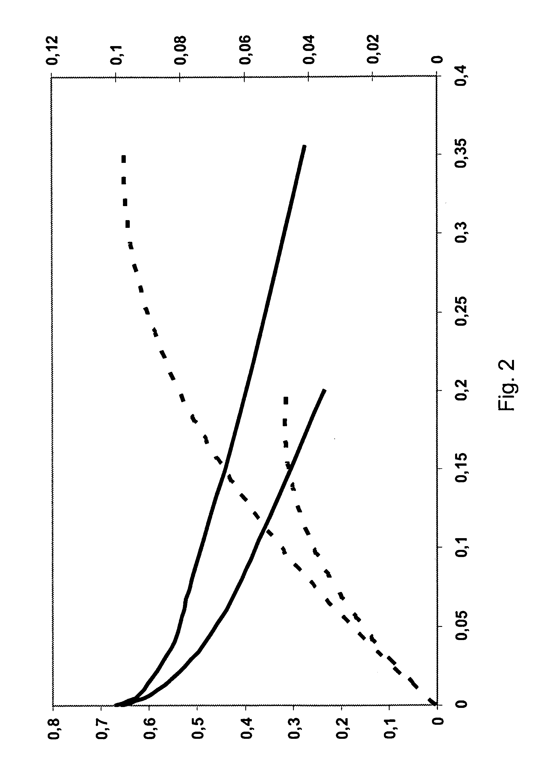 Method of operating a direct dme fuel cell system