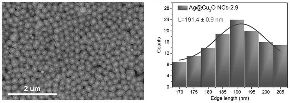 Porous Ag@Cu2O nano cell material, preparation method and application thereof