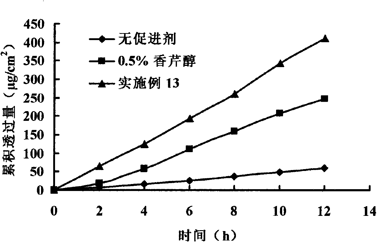 Carveol ester derivative and percutaneous absorption preparation containing same