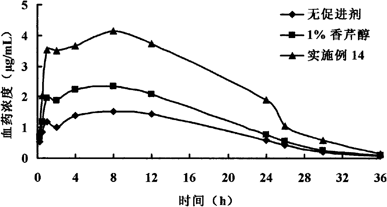 Carveol ester derivative and percutaneous absorption preparation containing same