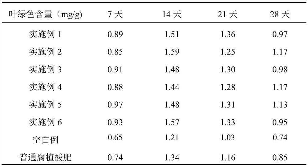 Alkaloid-containing humic acid insect-resistant antibacterial silicon fertilizer and preparation method thereof