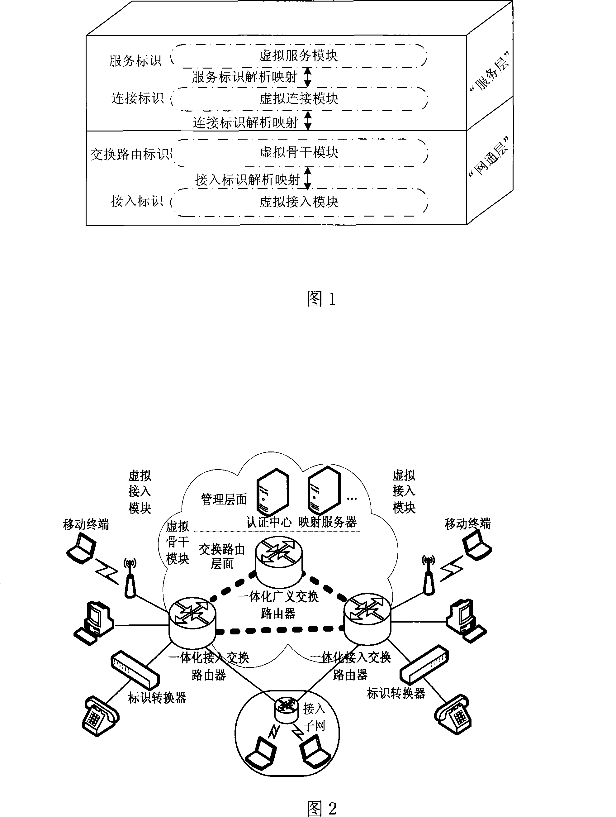 Method for implementing integrated network mobile switch management