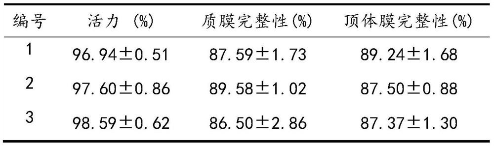 Novel cryoprotective liquid