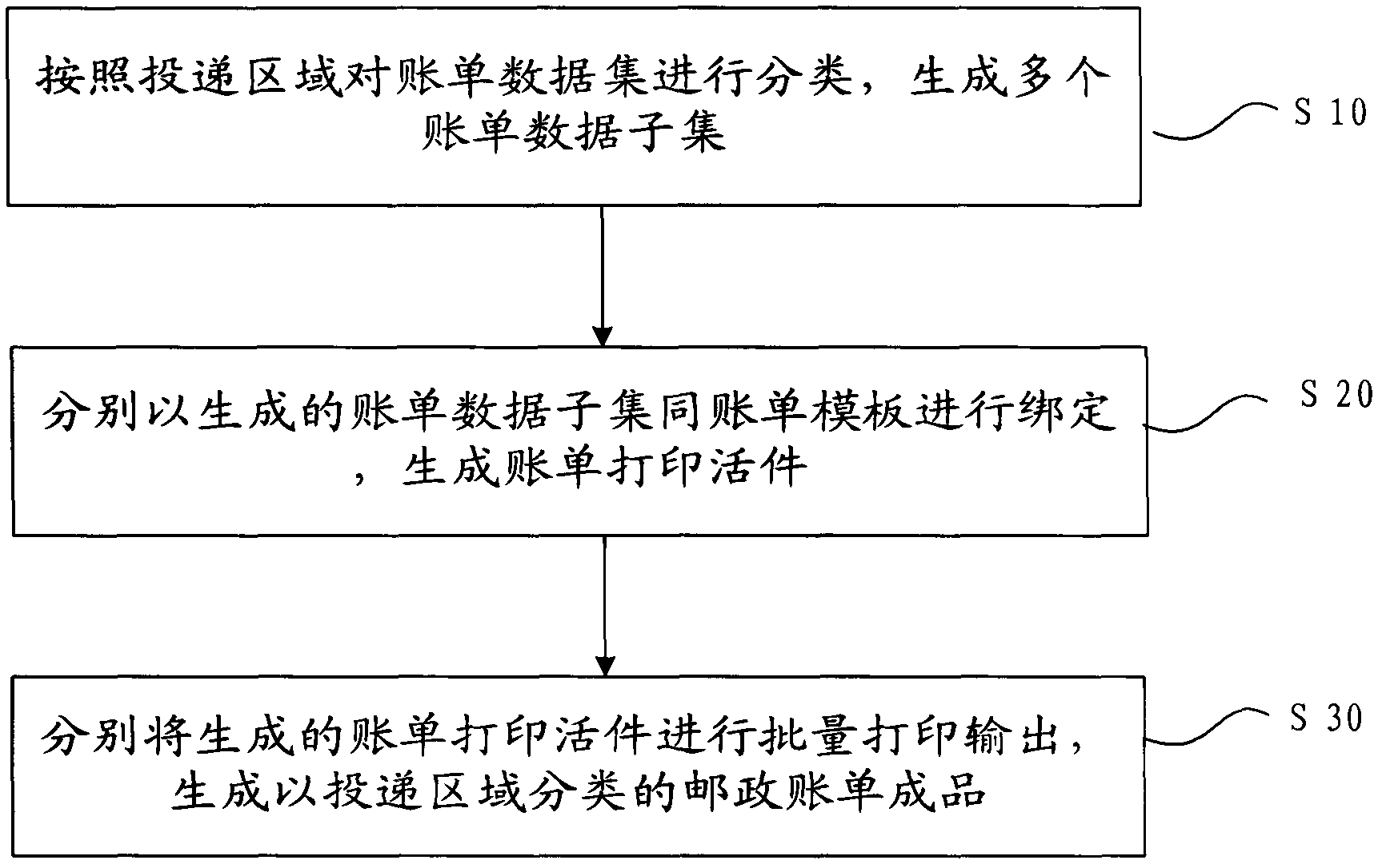 Method and device for processing postal bills