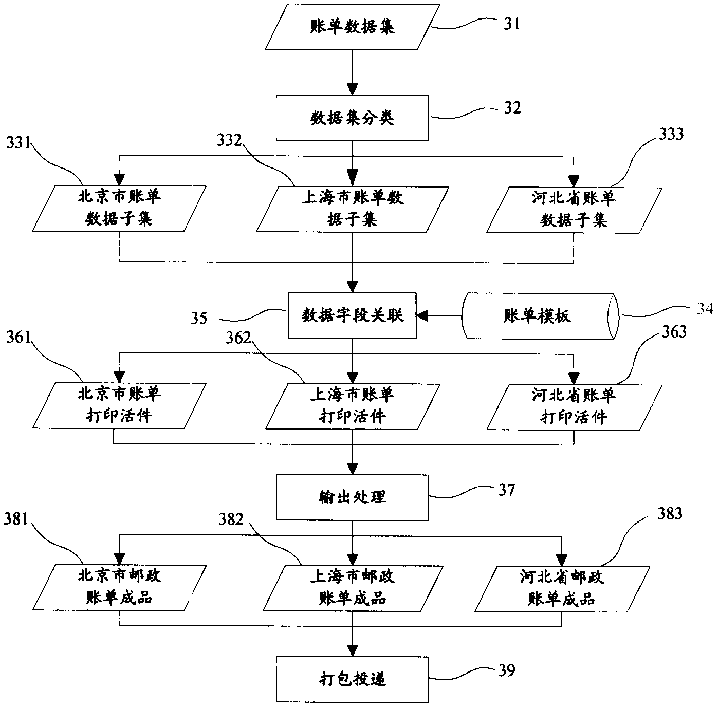 Method and device for processing postal bills