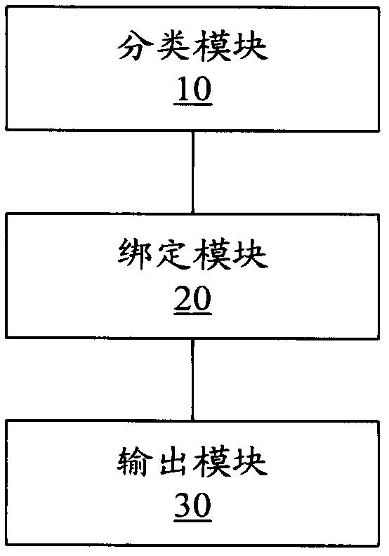 Method and device for processing postal bills