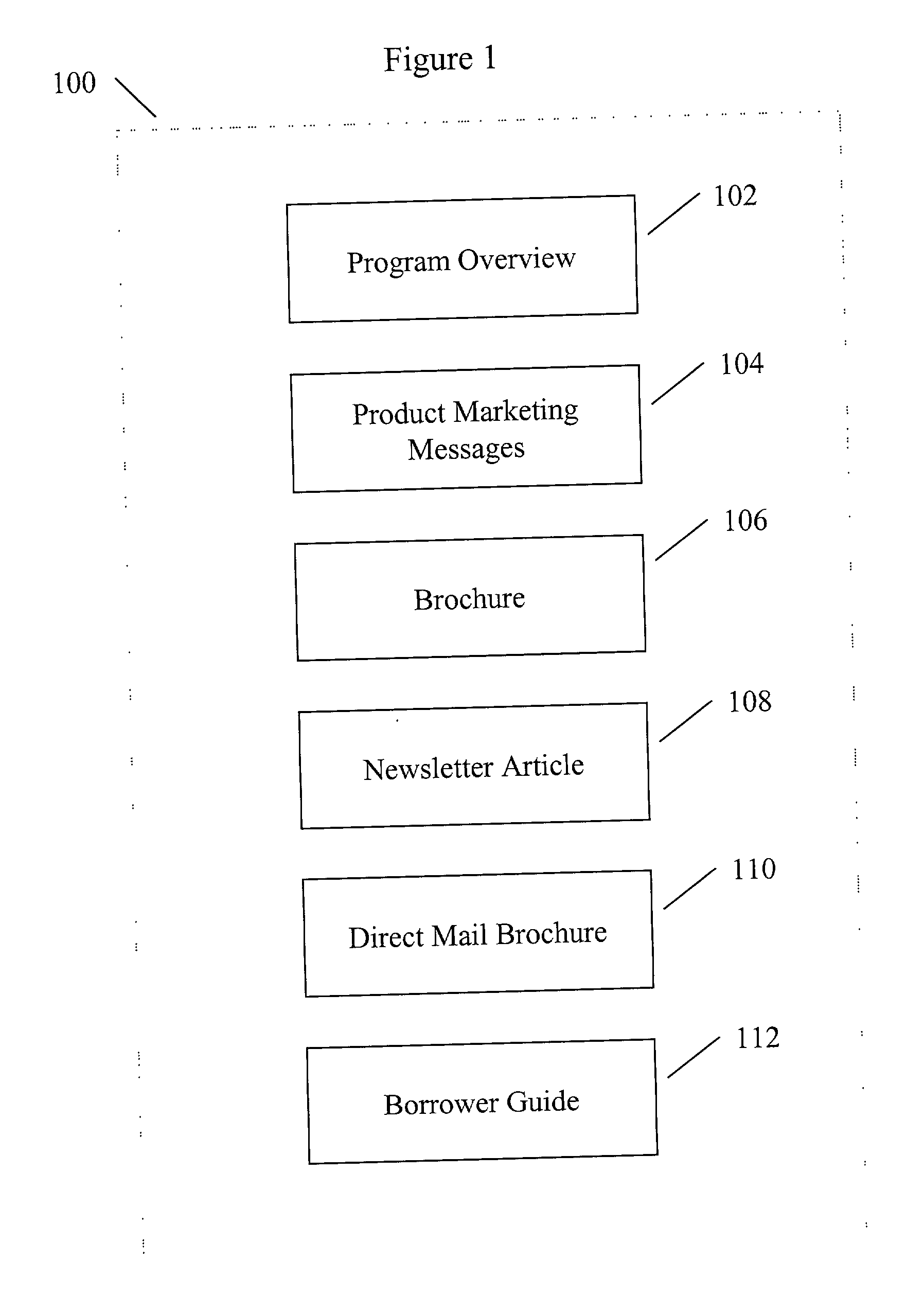 Method for providing financial and risk management
