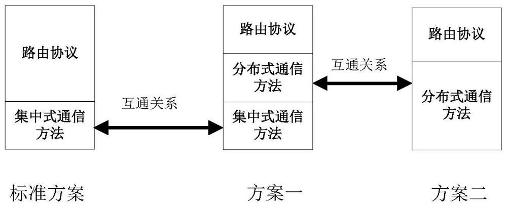 Communication method between router nodes and switching method thereof