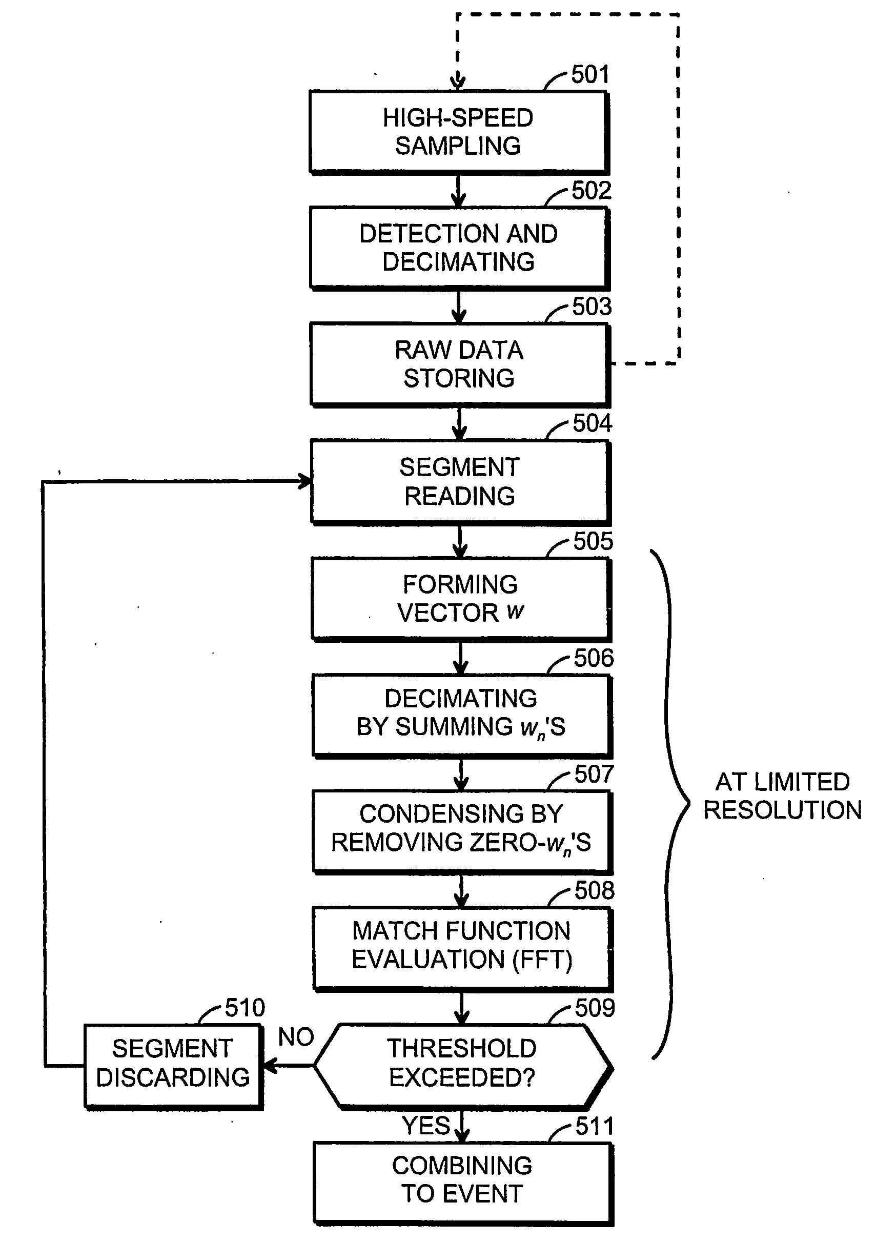 Method and Arrangement for Detecting Moving Objects with a Radar