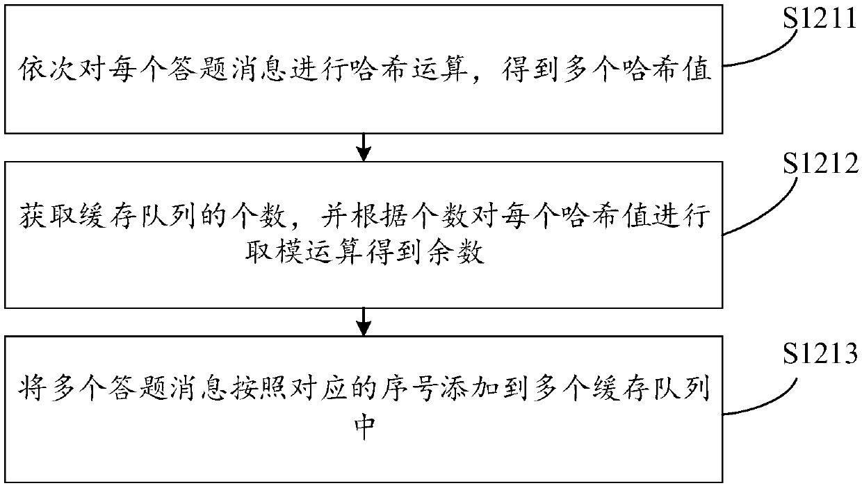 Live broadcast answer processing method and device, computer readable storage medium and terminal