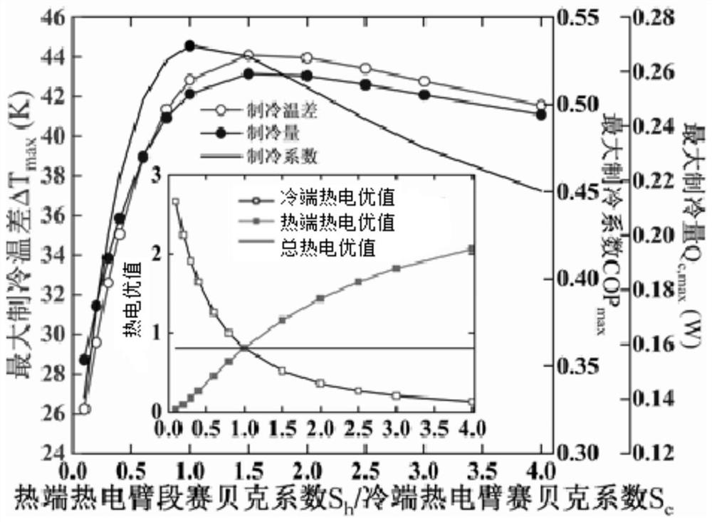 A segmented semiconductor refrigeration chip