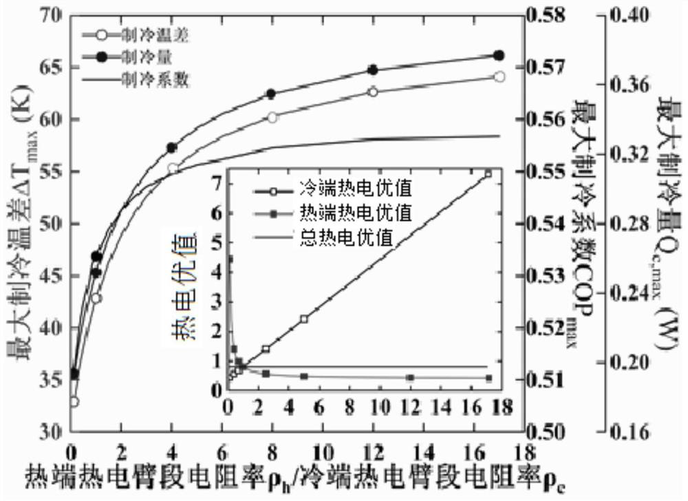 A segmented semiconductor refrigeration chip