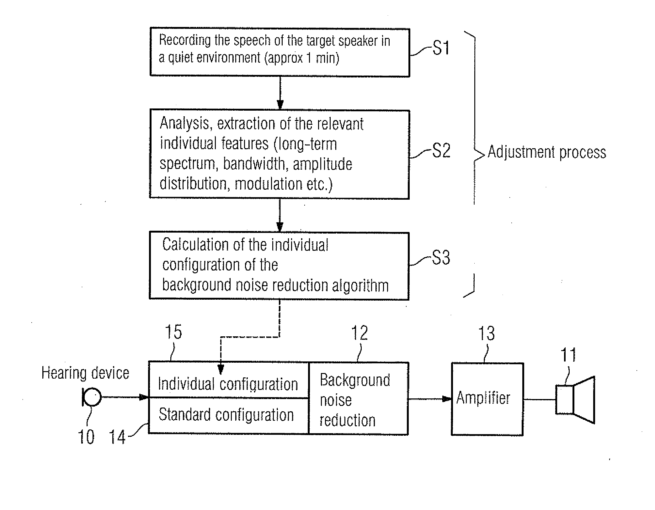 Adjusting a hearing apparatus to a speech signal