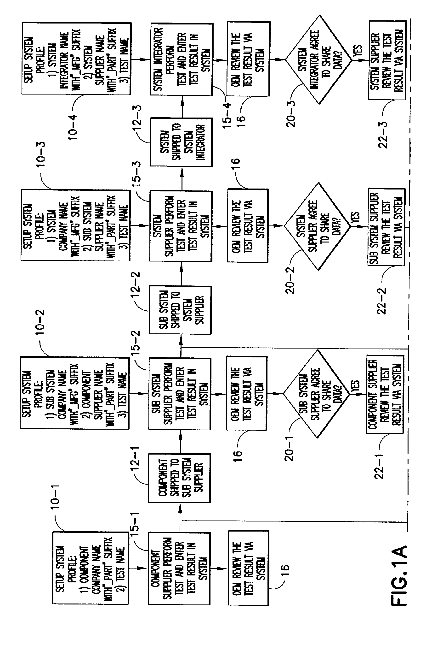 Multiple Layer Manufacturing Line Rejection Management System