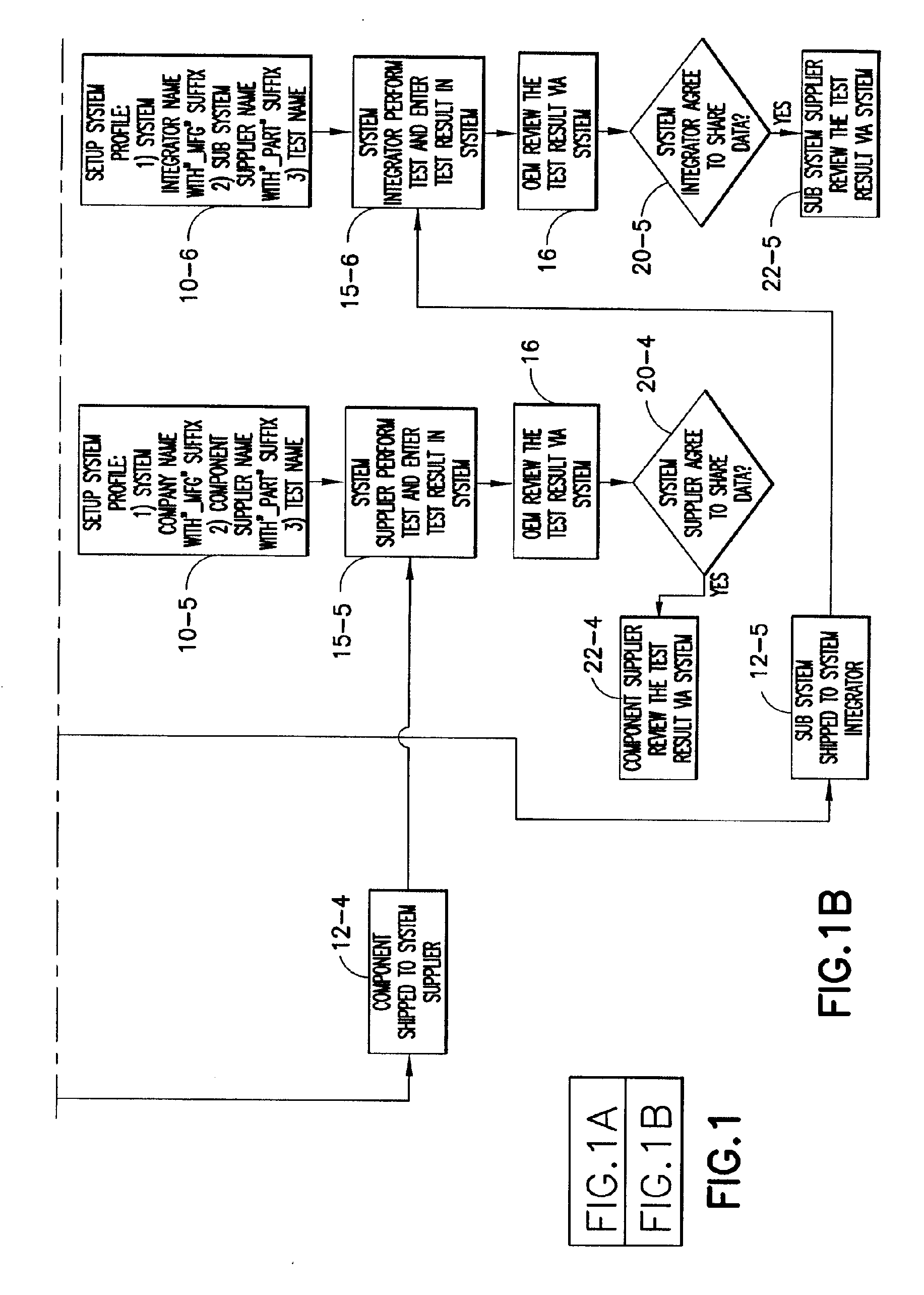 Multiple Layer Manufacturing Line Rejection Management System