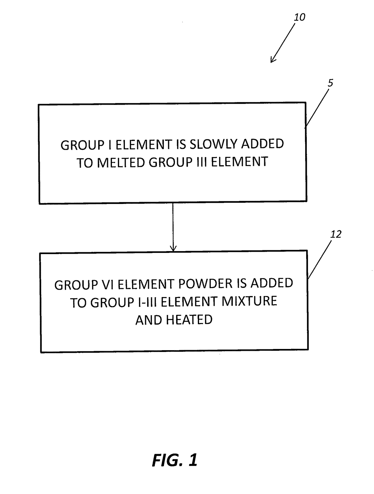 Thermal neutron detector and gamma-ray spectrometer utilizing a single material