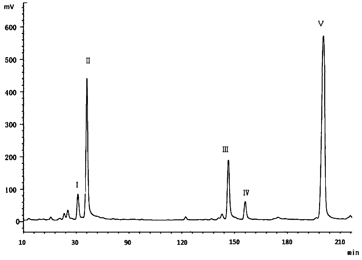 Method for separating and purifying high-purity flavonoid glycoside compounds from gynura procumbens stems