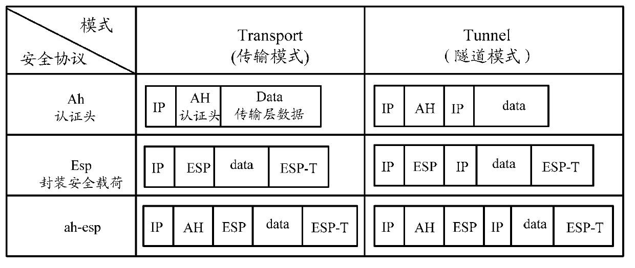 Service carrying method and router