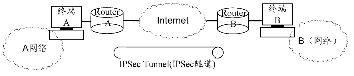 Service carrying method and router