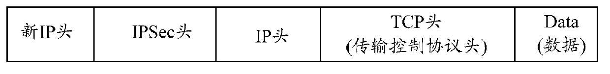 Service carrying method and router