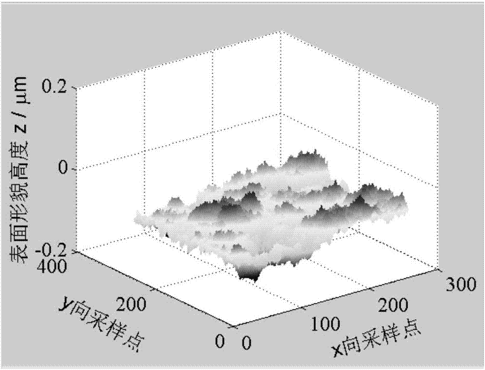 A normal interface rigidity prediction method considering three-dimensional fractal