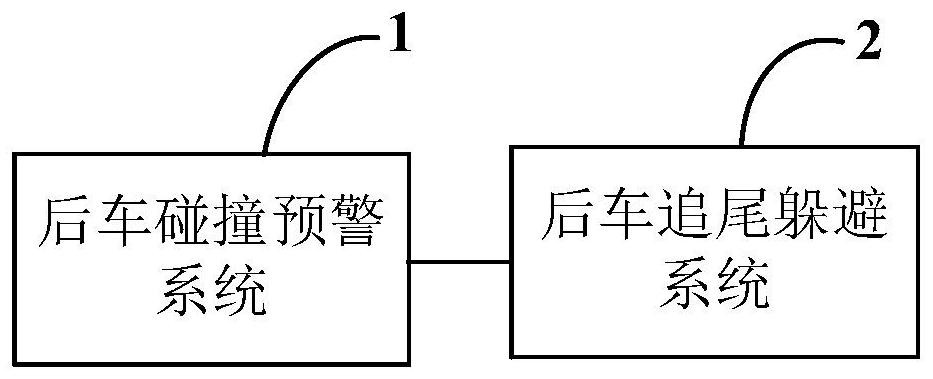 Rear-end collision avoidance system and method