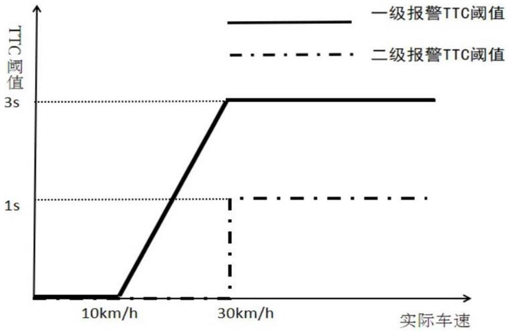 Rear-end collision avoidance system and method