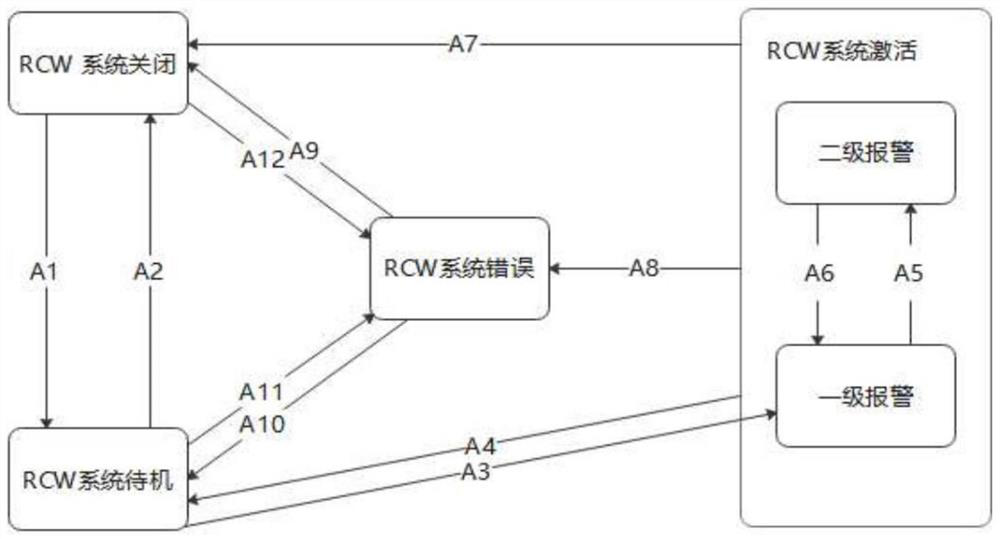 Rear-end collision avoidance system and method