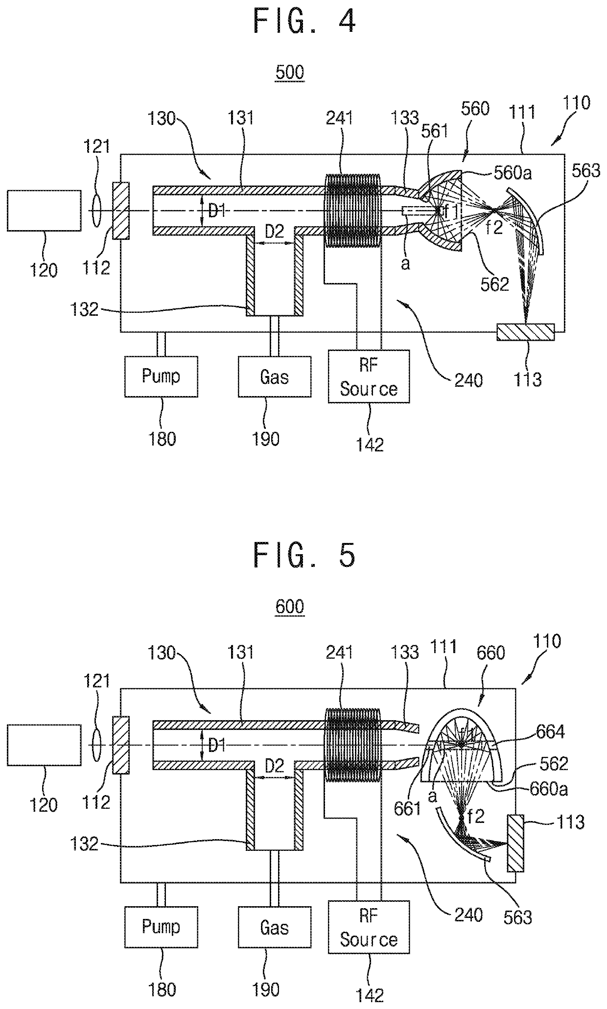 EUV generation device