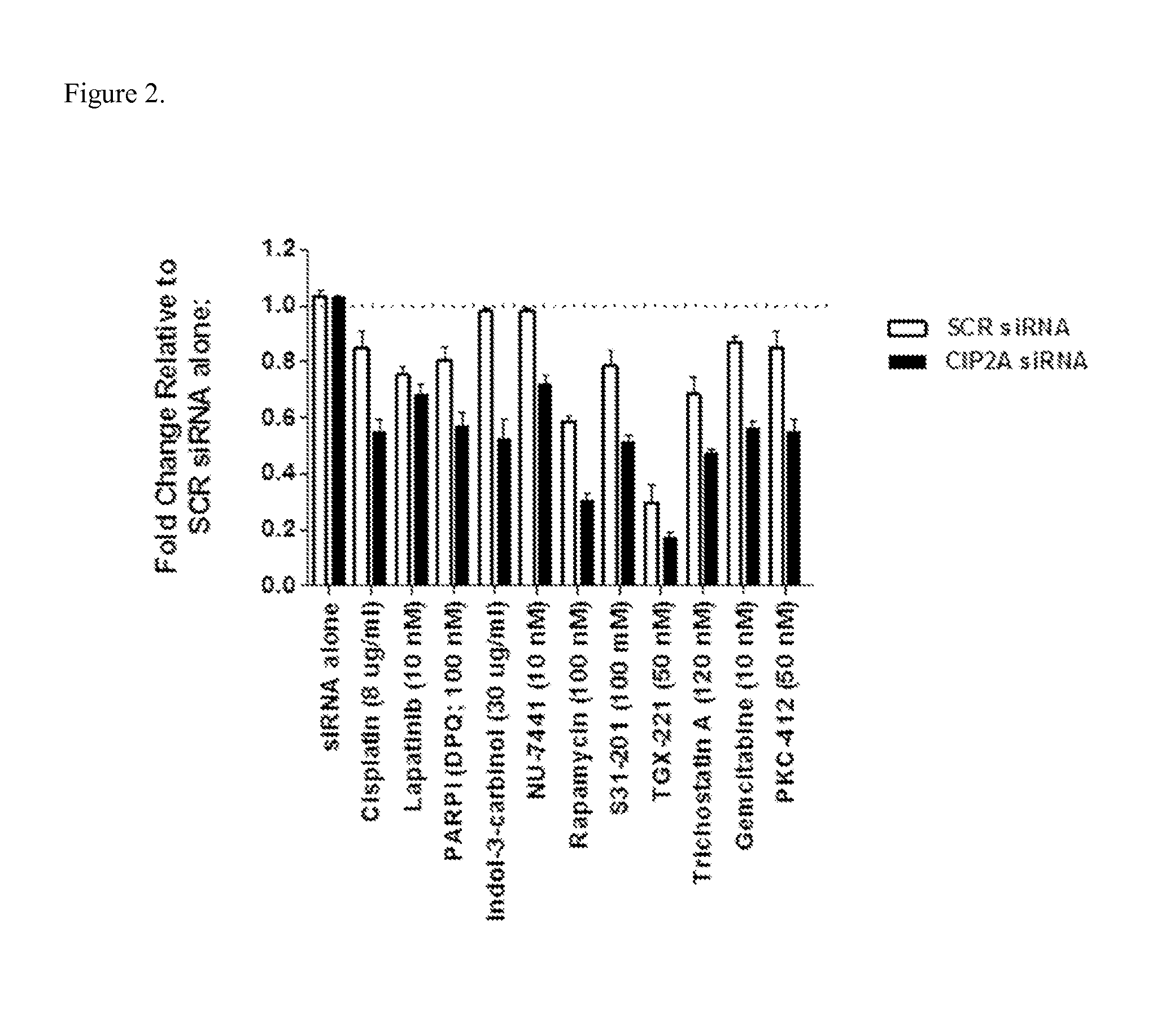 Pharmaceutical combination comprising a CIP2A silencing agent for use in the treatment of a hyperproliferative disorder, preferably one with impaired p53 function
