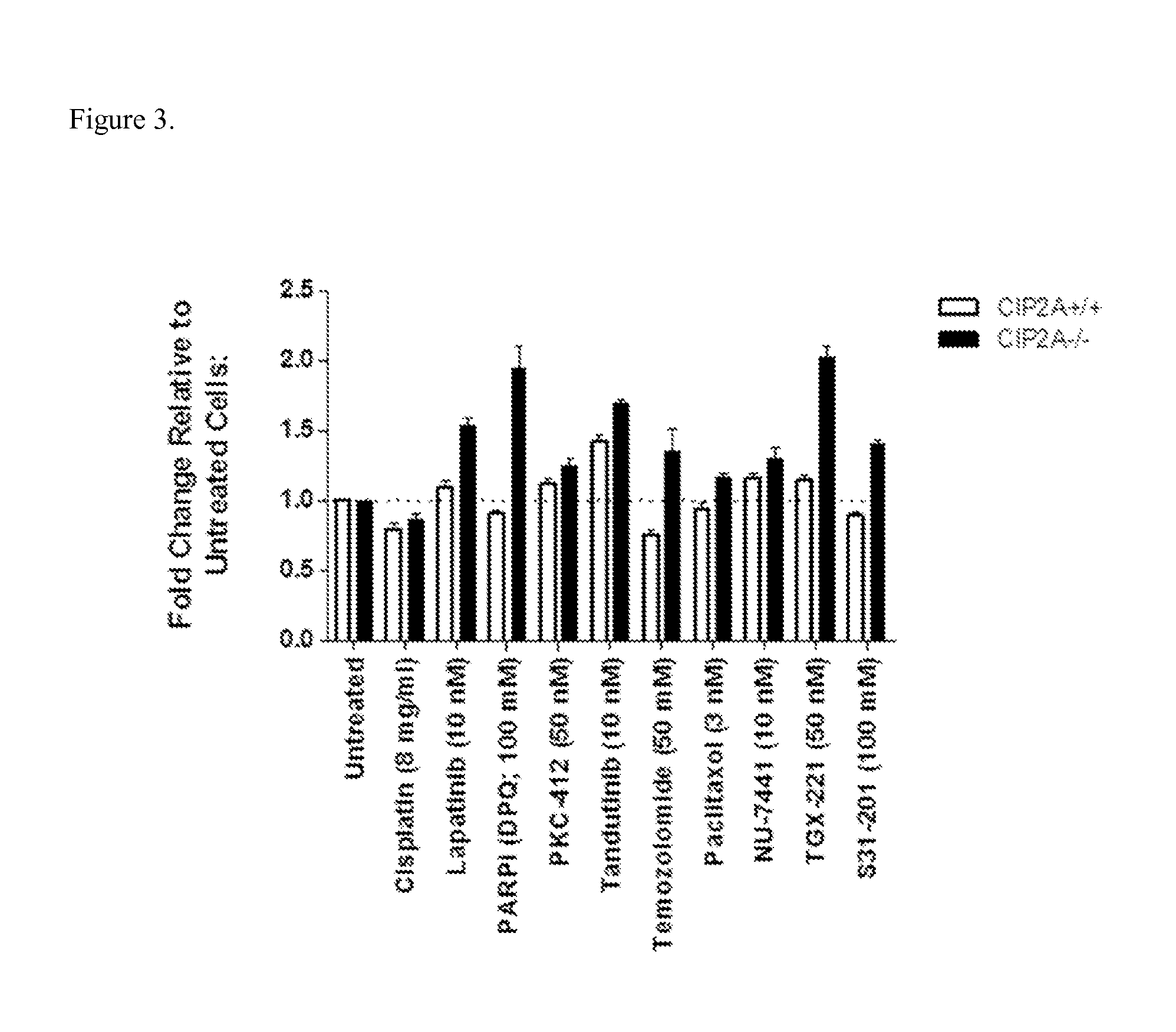 Pharmaceutical combination comprising a CIP2A silencing agent for use in the treatment of a hyperproliferative disorder, preferably one with impaired p53 function