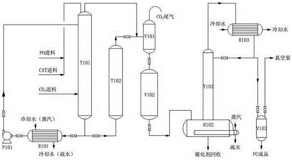 Production method of propylene (ethylene) carbonate by tubular reaction of carbon dioxide and propylene oxide (ethylene)