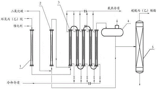 Production method of propylene (ethylene) carbonate by tubular reaction of carbon dioxide and propylene oxide (ethylene)