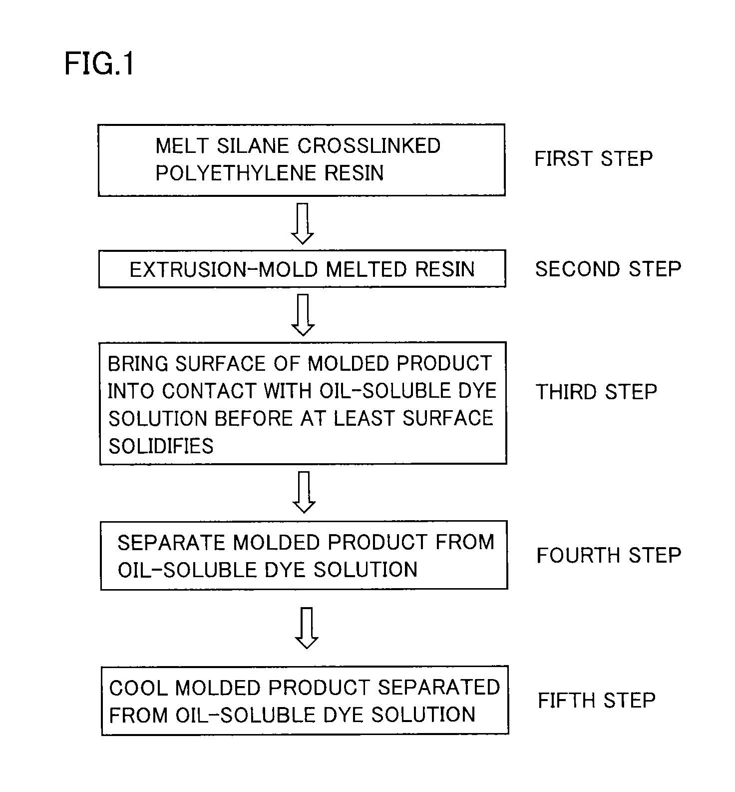 Method of manufacturing molded product of silane crosslinked polyethylene resin, method of manufacturing rod-shaped molded product, and manufacturing apparatus therefor