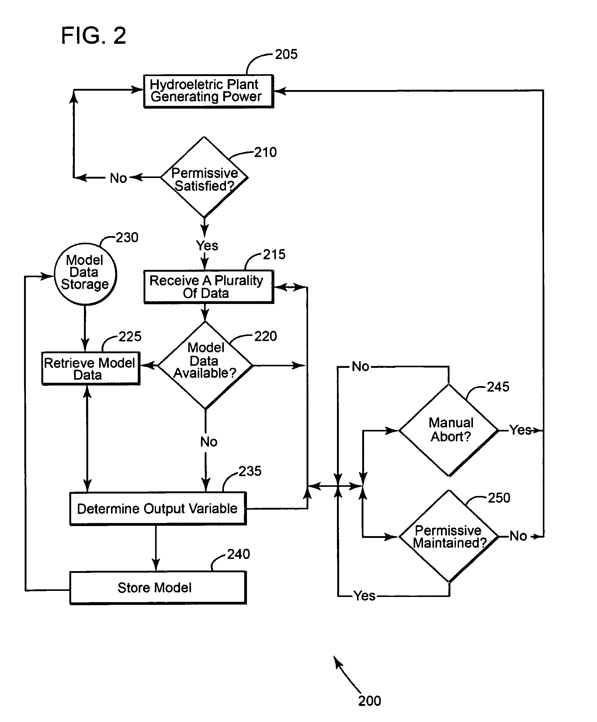 Method and system of controlling a hydroelectric plant