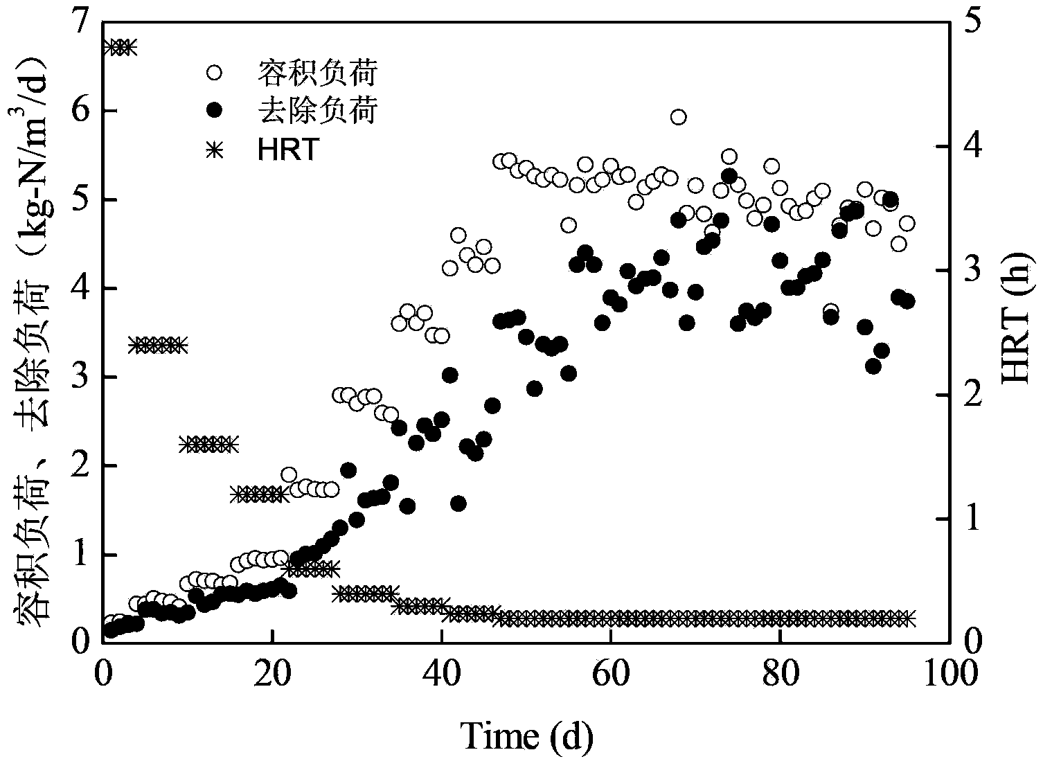 Method for rapidly culturing autotrophic nitrogen removal granule sludge under conditions of low substrate concentration and high ascending velocity