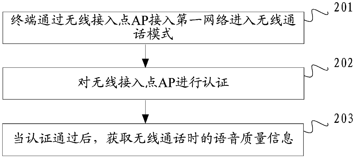 A voice service switching method, device and mobile terminal