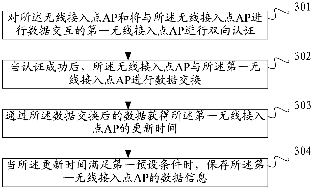 A voice service switching method, device and mobile terminal