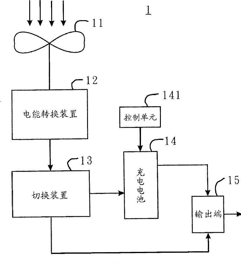 Wind power charger