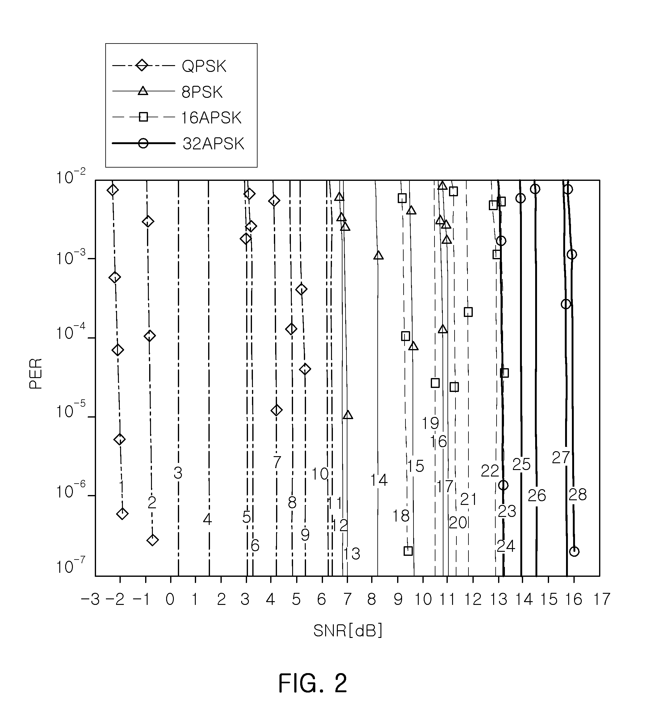 Source-channel combined coding method and satellite broadcasting system using the same